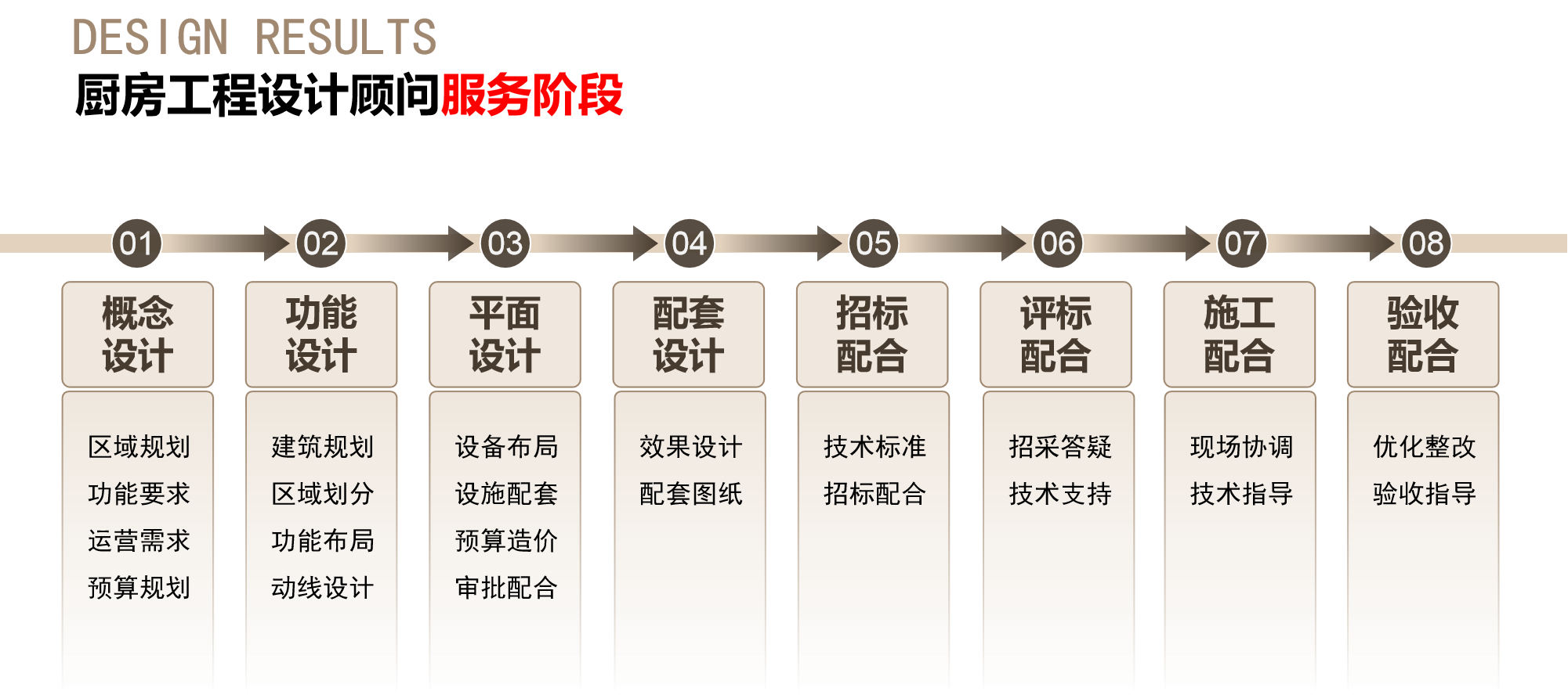 長(zhǎng)沙市萊強(qiáng)廚房工程設(shè)計(jì)有限公司,廚房工程設(shè)計(jì)顧問服務(wù)
